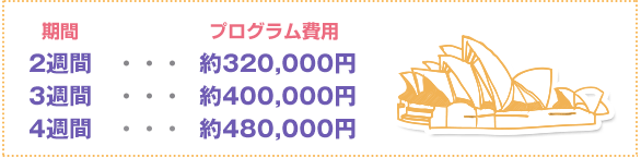 2週間　・・・  約320,000円
3週間　・・・  約400,000円
4週間　・・・  約480,000円